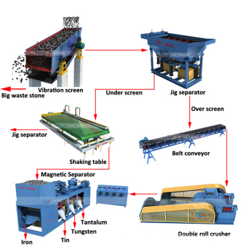 2021 Hematite Mining Magnet Drum Wet Magnetic Separator Price